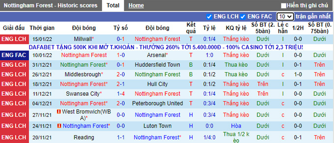 Nhận định, soi kèo Nottingham vs Derby County, 19h30 ngày 22/1 - Ảnh 1