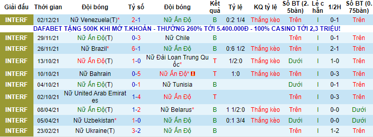 Nhận định, soi kèo nữ Ấn Độ vs nữ Iran, 21h ngày 20/1 - Ảnh 1