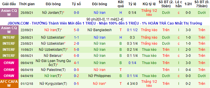 Nhận định, soi kèo nữ Ấn Độ vs nữ Iran, 21h ngày 20/1 - Ảnh 2