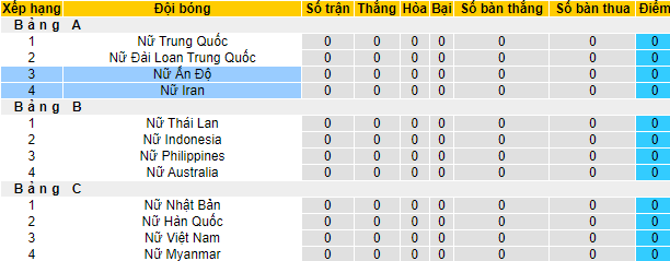 Nhận định, soi kèo nữ Ấn Độ vs nữ Iran, 21h ngày 20/1 - Ảnh 3