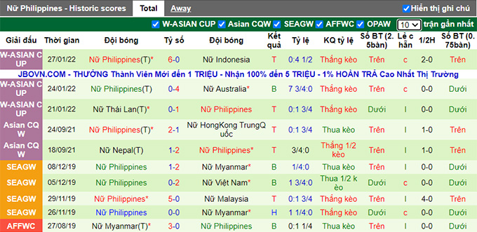 Nhận định, soi kèo Nữ Đài Loan vs Nữ Philippines, 21h00 ngày 30/1 - Ảnh 2