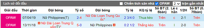 Nhận định, soi kèo Nữ Đài Loan vs Nữ Philippines, 21h00 ngày 30/1 - Ảnh 3