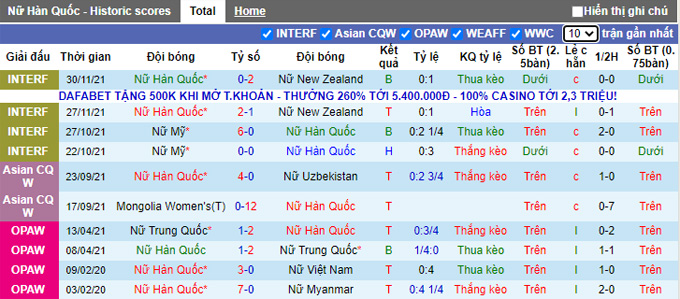 Nhận định, soi kèo Nữ Hàn Quốc vs Nữ Việt Nam, 21h00 ngày 21/1 - Ảnh 1