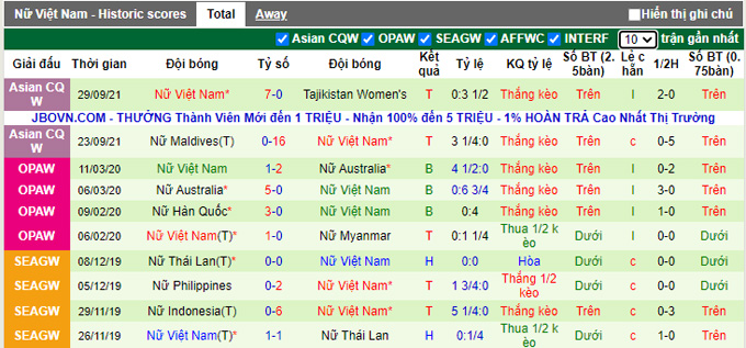 Nhận định, soi kèo Nữ Hàn Quốc vs Nữ Việt Nam, 21h00 ngày 21/1 - Ảnh 2