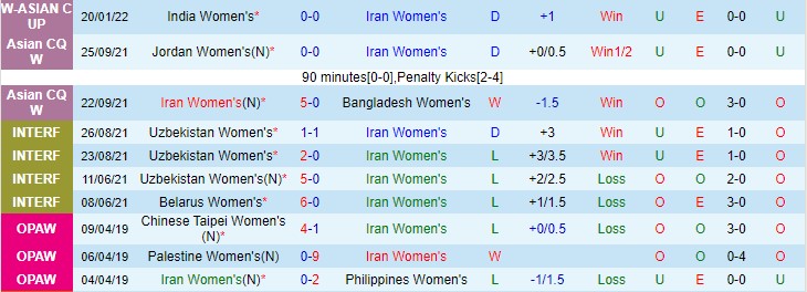 Nhận định, soi kèo Nữ Iran vs Nữ Trung Quốc, 17h ngày 23/1 - Ảnh 1