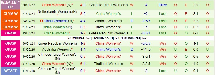 Nhận định, soi kèo Nữ Iran vs Nữ Trung Quốc, 17h ngày 23/1 - Ảnh 2