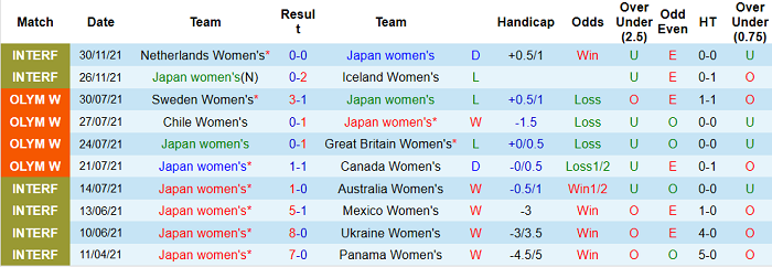 Nhận định, soi kèo Nữ Nhật Bản vs nữ Myanmar, 15h ngày 21/1 - Ảnh 1