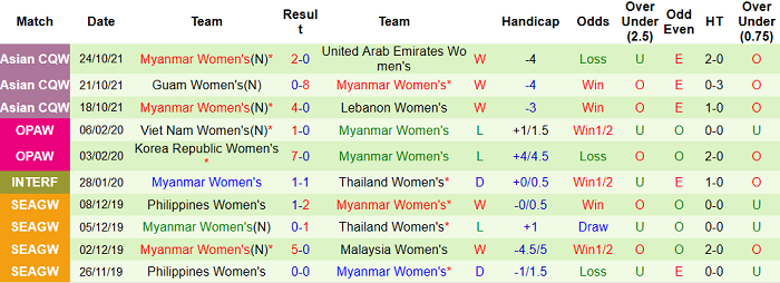 Nhận định, soi kèo Nữ Nhật Bản vs nữ Myanmar, 15h ngày 21/1 - Ảnh 2