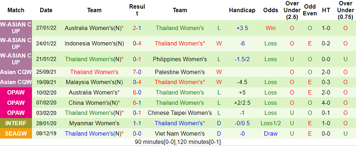 Nhận đinh, soi kèo Nữ Nhật Bản vs nữ Thái Lan, 15h ngày 30/1 - Ảnh 2