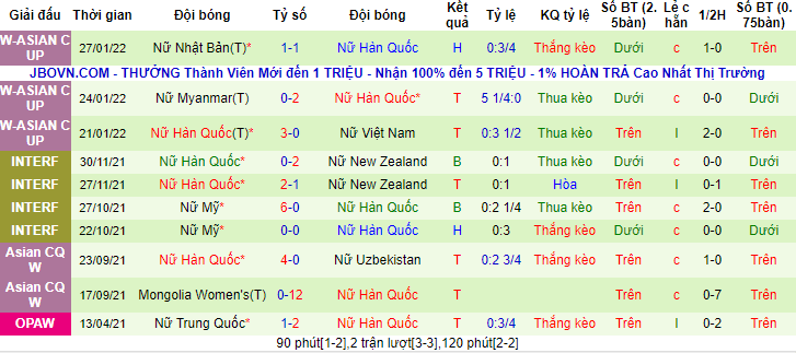 Nhận định, soi kèo Nữ Úc vs nữ Hàn Quốc, 15h ngày 30/1 - Ảnh 2