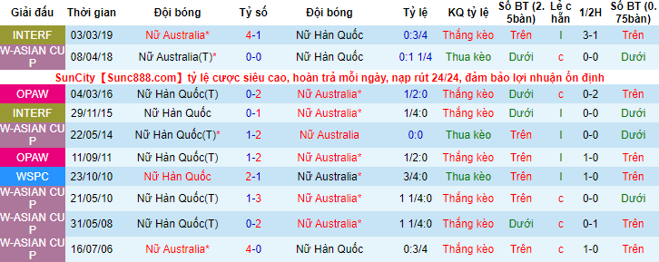 Nhận định, soi kèo Nữ Úc vs nữ Hàn Quốc, 15h ngày 30/1 - Ảnh 3