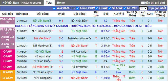 Nhận định, soi kèo Nữ Việt Nam vs Nữ Myanmar, 15h00 ngày 27/1 - Ảnh 1