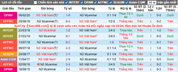 Nhận định, soi kèo Nữ Việt Nam vs Nữ Myanmar, 15h00 ngày 27/1 - Ảnh 3