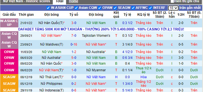 Nhận định, soi kèo Nữ Việt Nam vs Nữ Nhật Bản, 21h00 ngày 24/1 - Ảnh 1