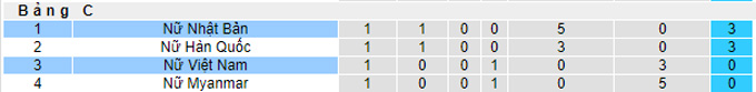 Nhận định, soi kèo Nữ Việt Nam vs Nữ Nhật Bản, 21h00 ngày 24/1 - Ảnh 4
