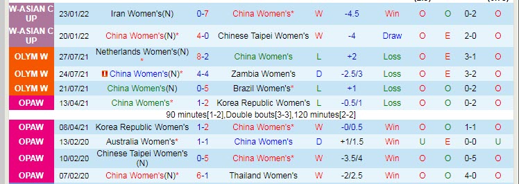 Nhận định, soi kèo Nữ Việt Nam vs Nữ Trung Quốc, 19h ngày 30/1 - Ảnh 2