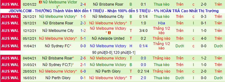 Nhận định, soi kèo Nữ WS Wanderers vs Nữ Melbourne Victory, 12h05 ngày 16/1 - Ảnh 3