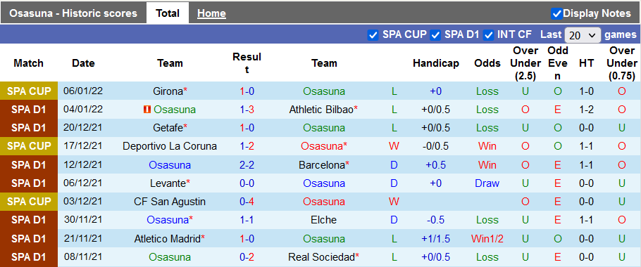 Nhận định, soi kèo Osasuna vs Cadiz, 0h30 ngày 10/1 - Ảnh 1