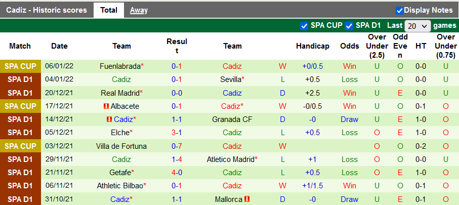 Nhận định, soi kèo Osasuna vs Cadiz, 0h30 ngày 10/1 - Ảnh 2