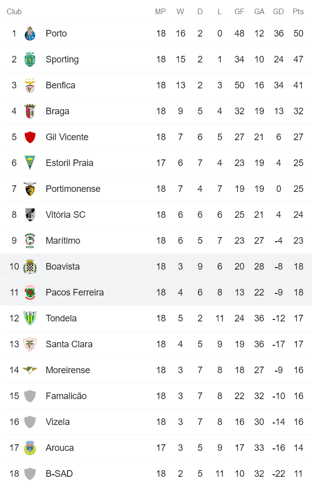 Nhận định, soi kèo Pacos Ferreira vs Boavista, 4h15 ngày 22/1 - Ảnh 4