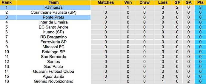 Nhận định, soi kèo Palmeiras vs Ponte Preta, 7h35 ngày 27/1 - Ảnh 1