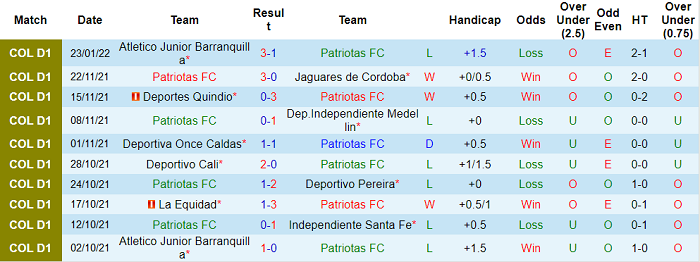 Nhận định, soi kèo Patriotas vs Medellin, 6h05 ngày 28/1 - Ảnh 1