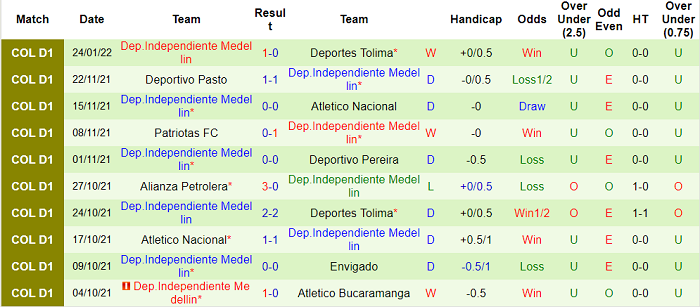 Nhận định, soi kèo Patriotas vs Medellin, 6h05 ngày 28/1 - Ảnh 2