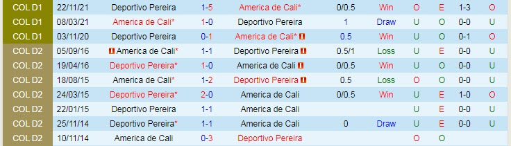 Nhận định, soi kèo Pereira vs America de Cali, 8h10 ngày 28/1 - Ảnh 3