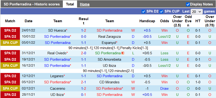 Nhận định, soi kèo Ponferradina vs Tenerife, 3h00 ngày 31/1 - Ảnh 1