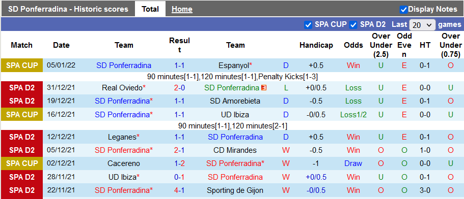 Nhận định, soi kèo Ponferradina vs Zaragoza, 2h30 ngày 10/1 - Ảnh 1