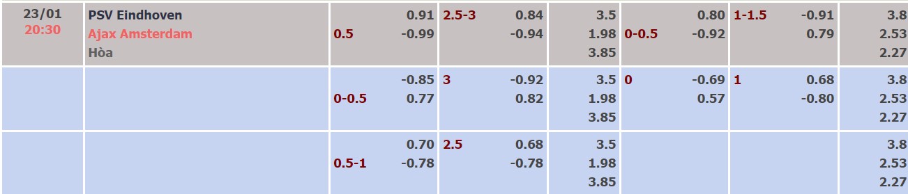 Nhận định, soi kèo PSV vs Ajax, 20h30 ngày 23/01 - Ảnh 3