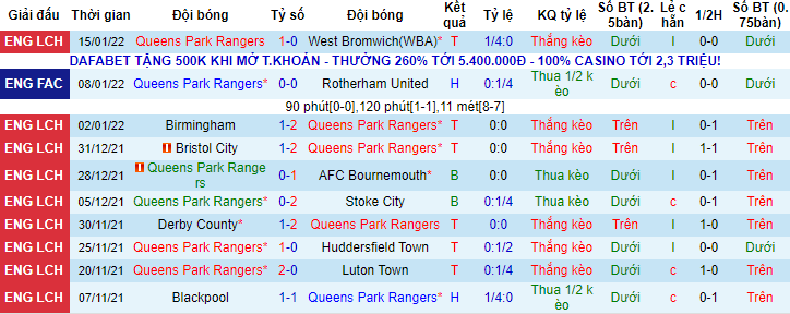 Nhận định, soi kèo QPR vs Swansea, 2h45 ngày 26/1 - Ảnh 1