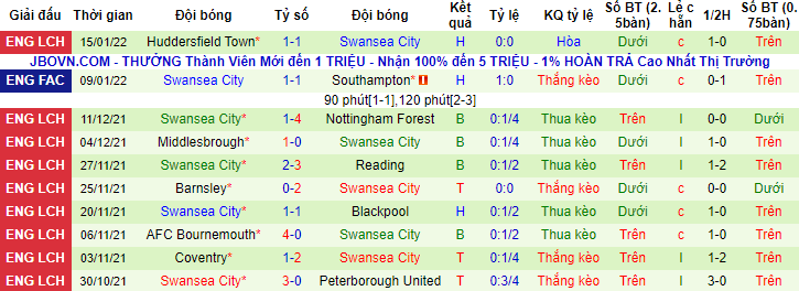 Nhận định, soi kèo QPR vs Swansea, 2h45 ngày 26/1 - Ảnh 2