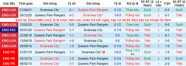 Nhận định, soi kèo QPR vs Swansea, 2h45 ngày 26/1 - Ảnh 3