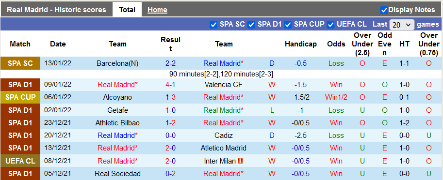 Nhận định, soi kèo Real Madrid vs Bilbao, 1h30 ngày 17/1 - Ảnh 1