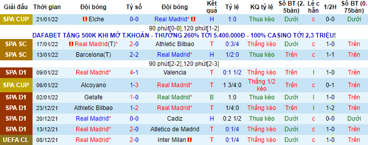 Nhận định, soi kèo Real Madrid vs Elche, 22h15 ngày 23/1 - Ảnh 1