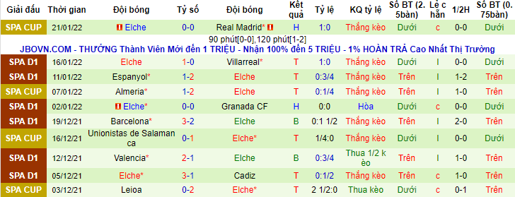 Nhận định, soi kèo Real Madrid vs Elche, 22h15 ngày 23/1 - Ảnh 2