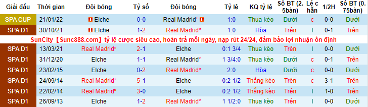 Nhận định, soi kèo Real Madrid vs Elche, 22h15 ngày 23/1 - Ảnh 3