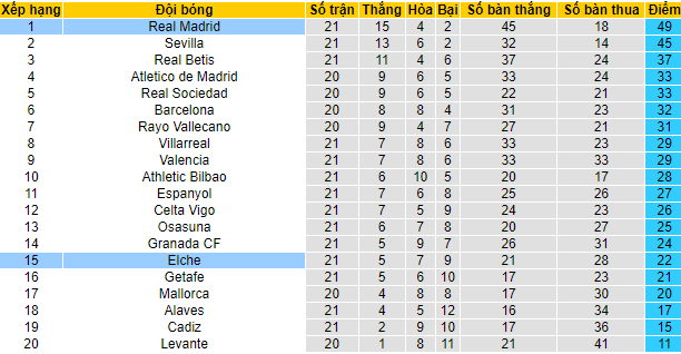 Nhận định, soi kèo Real Madrid vs Elche, 22h15 ngày 23/1 - Ảnh 4