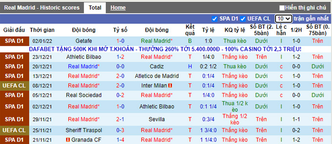 Nhận định, soi kèo Real Madrid vs Valencia, 3h00 ngày 9/1 - Ảnh 1