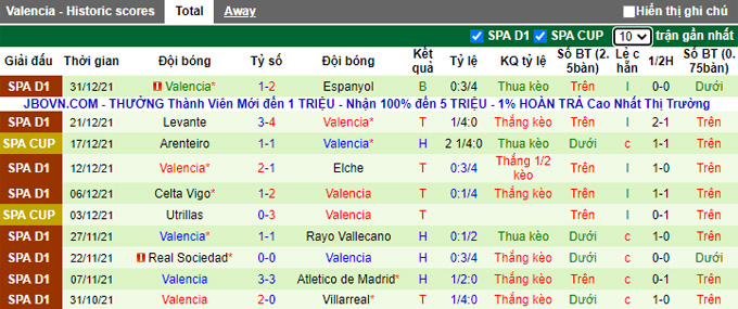 Nhận định, soi kèo Real Madrid vs Valencia, 3h00 ngày 9/1 - Ảnh 2