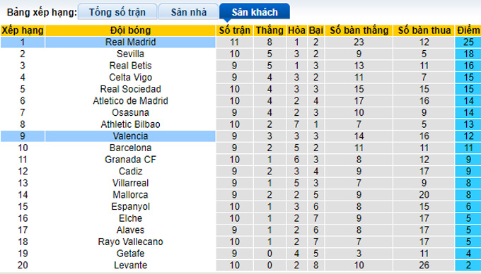 Nhận định, soi kèo Real Madrid vs Valencia, 3h00 ngày 9/1 - Ảnh 4