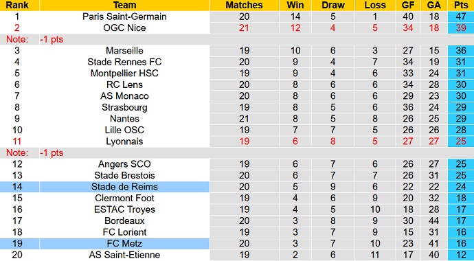 Nhận định, soi kèo Reims vs Metz, 21h00 ngày 16/1 - Ảnh 1