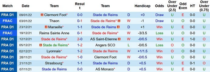 Nhận định, soi kèo Reims vs Metz, 21h00 ngày 16/1 - Ảnh 3