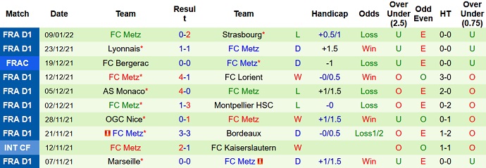 Nhận định, soi kèo Reims vs Metz, 21h00 ngày 16/1 - Ảnh 5