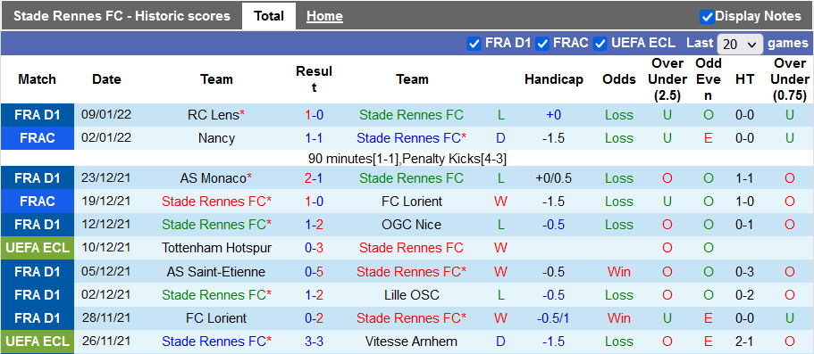 Nhận định, soi kèo Rennes vs Bordeaux, 19h00 ngày 16/1 - Ảnh 1