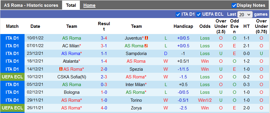 Nhận định, soi kèo Roma vs Cagliari, 0h00 ngày 17/1 - Ảnh 1