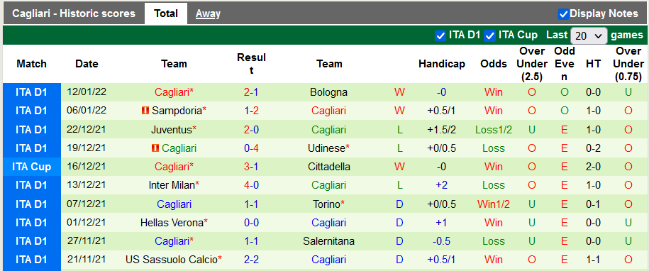 Nhận định, soi kèo Roma vs Cagliari, 0h00 ngày 17/1 - Ảnh 2