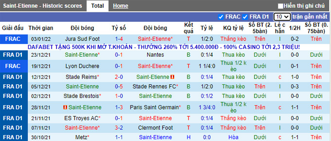 Nhận định, soi kèo Saint-Etienne vs Lens, 23h00 ngày 15/1 - Ảnh 1