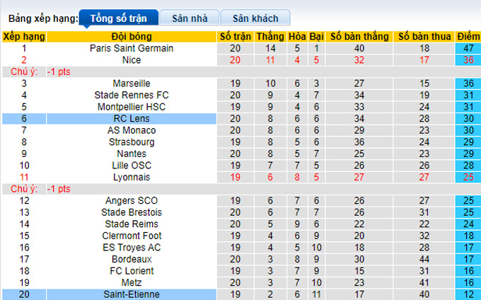 Nhận định, soi kèo Saint-Etienne vs Lens, 23h00 ngày 15/1 - Ảnh 4
